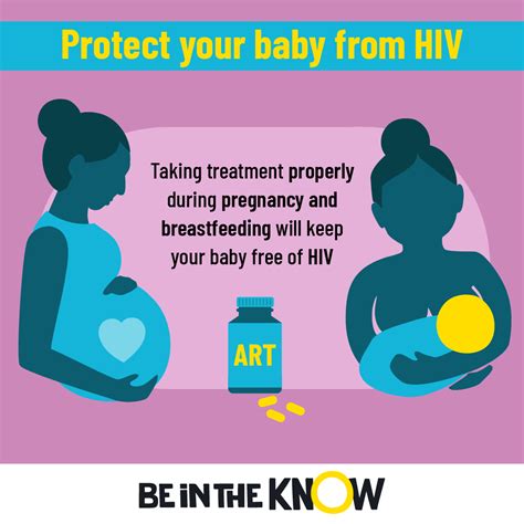 Mother-to-Child Transmission
