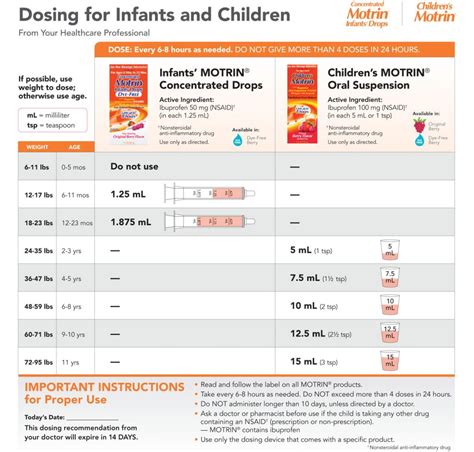 Motrin Dosage