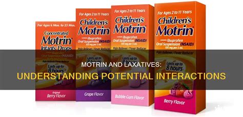 Motrin Interactions and Contraindications