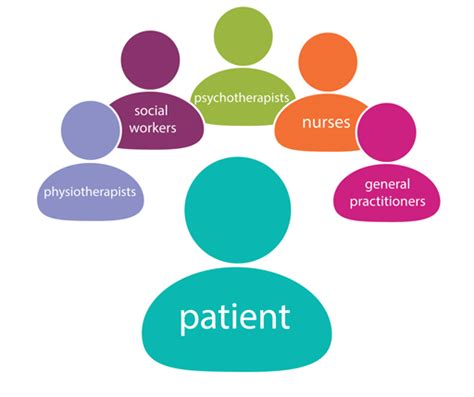 Multidisciplinary Approach