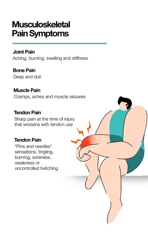 Musculoskeletal Symptoms