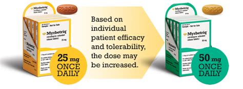 Myrbetriq Dosage