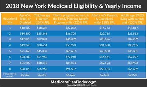 NYC Health Plan Enrollment