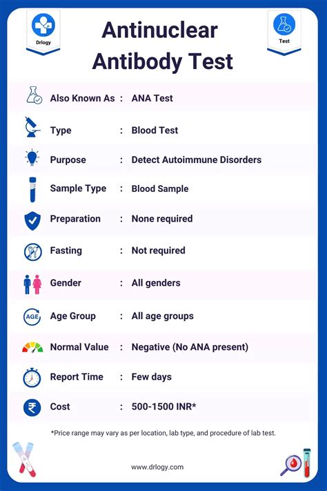 Na Lab Test and Other Medical Conditions