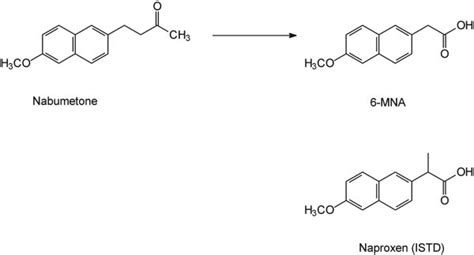 Nabumetone Mechanism of Action