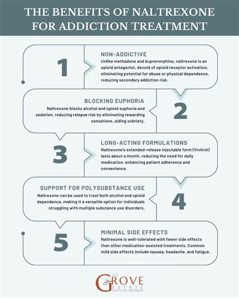 Naltrexone and Addiction Treatment