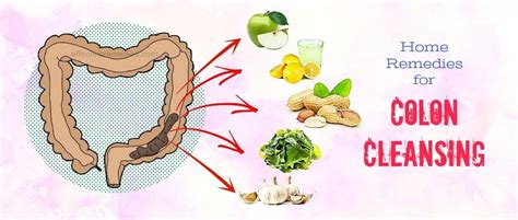 Natural Colon Cleanse Methods