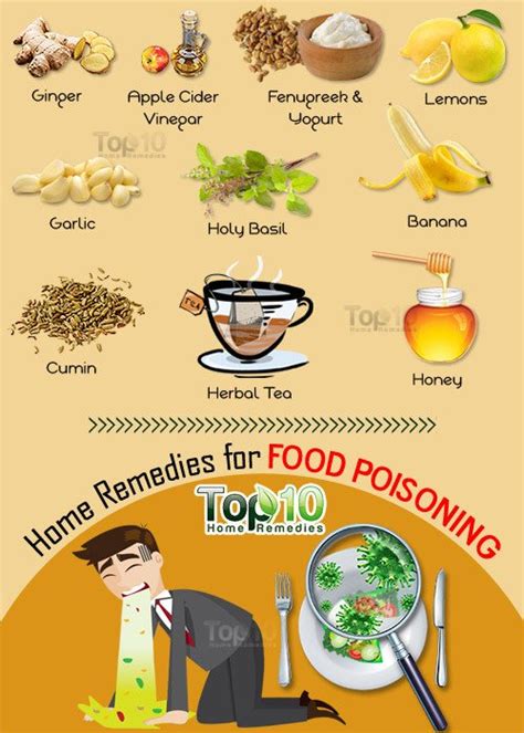 Natural Remedies for Food Poisoning