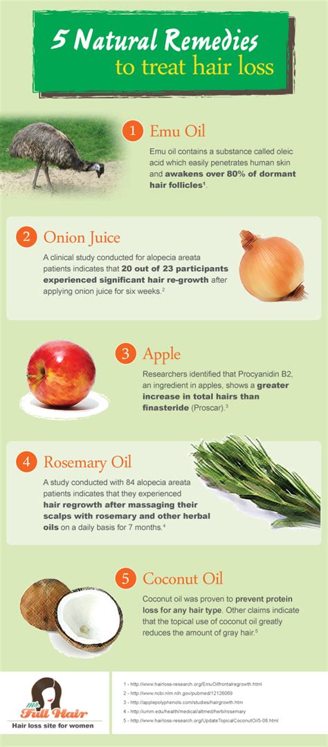 Natural Remedies for Hair Loss