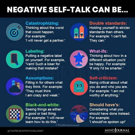 Negative Self-Talk