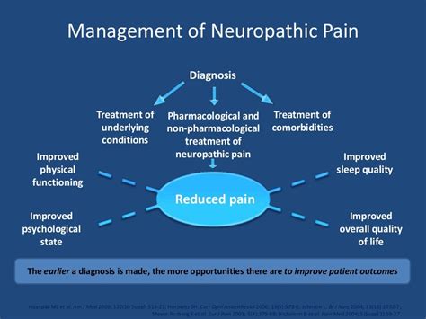 Neuropathic Pain Management