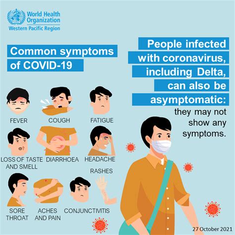 New Covid Variant Symptoms Overview