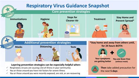 New Respiratory Virus Characteristics