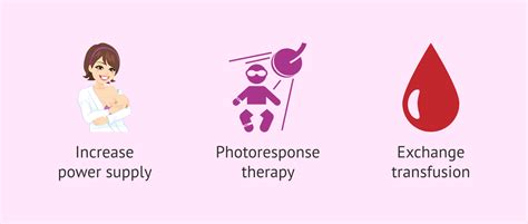 Newborn Jaundice Treatments