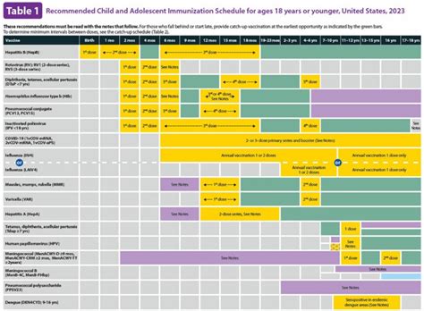 Newborn Vaccination Schedule