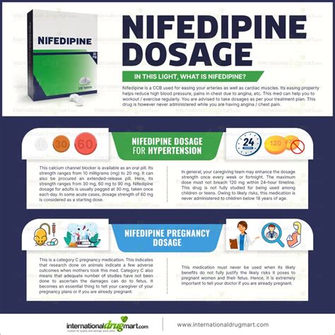 Nifedipine Dosage