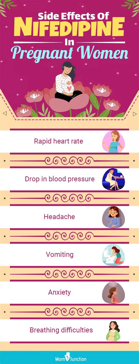 Nifedipine and Pregnancy