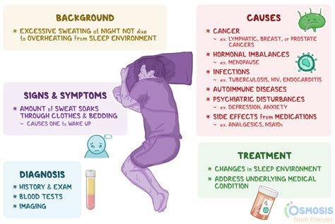 Night Sweat Causes