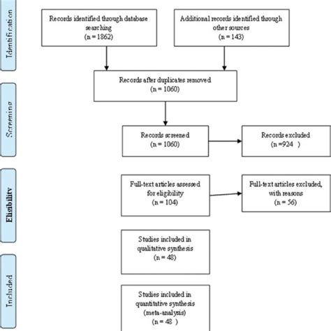 Nitrofurantoin Resistance and Future Directions