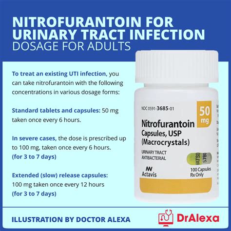 Nitrofurantoin in Special Populations