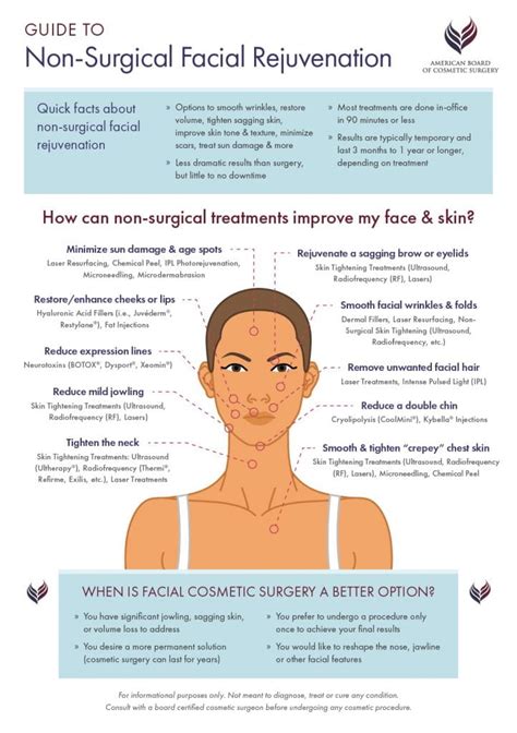 Non-Surgical Treatment Options