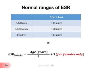 Normal ESR Range