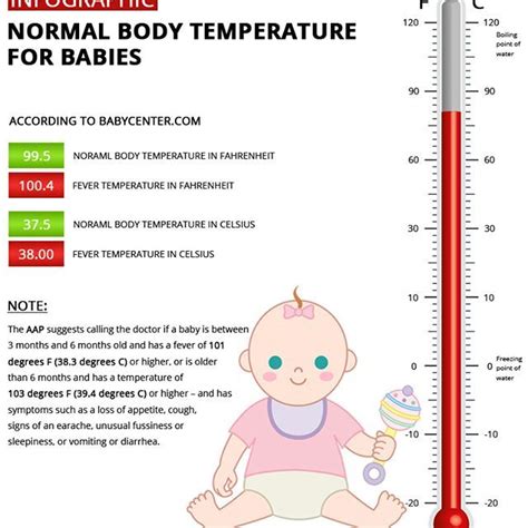 Normal Newborn Temperature