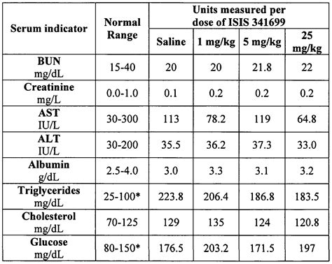 Normal Range for Creatinine Clearance