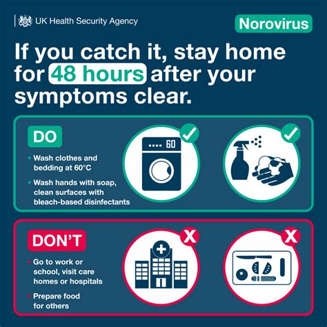 Norovirus Prevention