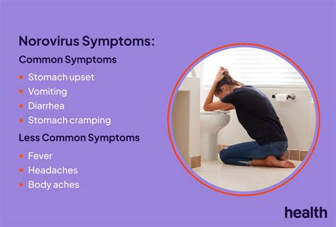 Norovirus Symptoms