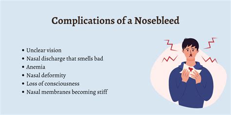 Nosebleed Complications
