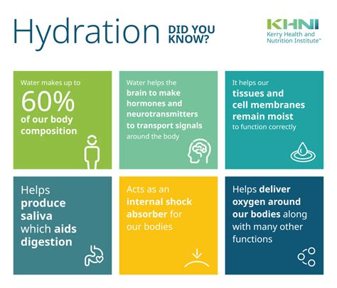 Nutrition and hydration