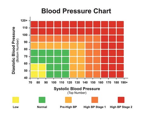 Nutrition and Normal Blood Pressure