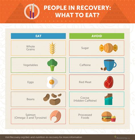 Nutrition and Recovery