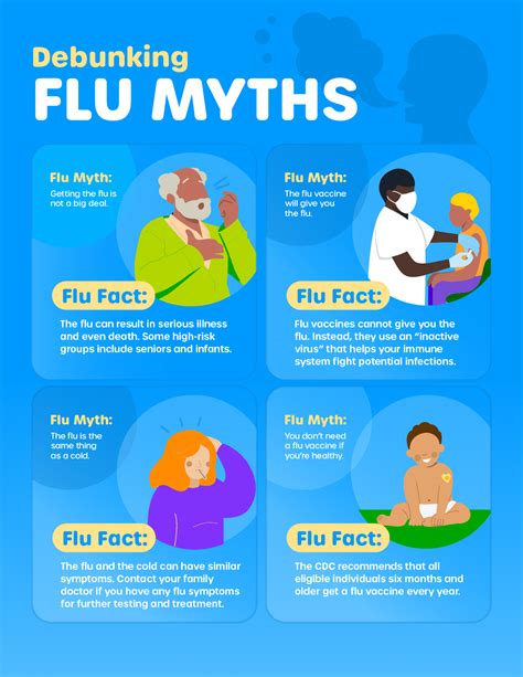 Nutrition and the Flu
