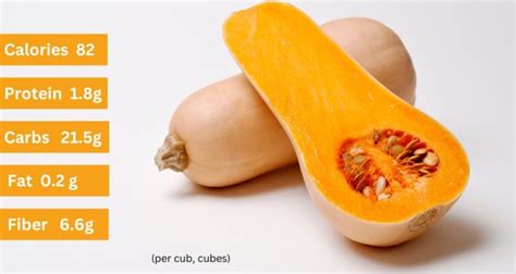 Nutritional Profile of Butternut Squash