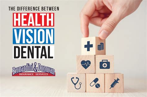 Nyc Medical Insurance and Dental and Vision Care