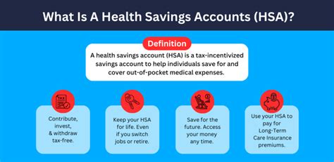 Nyc Medical Insurance and Health Savings Accounts