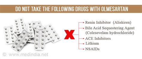 Olmesartan Medoxomil Interactions