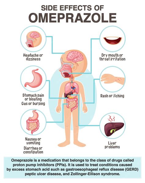 Omeprazole Side Effects