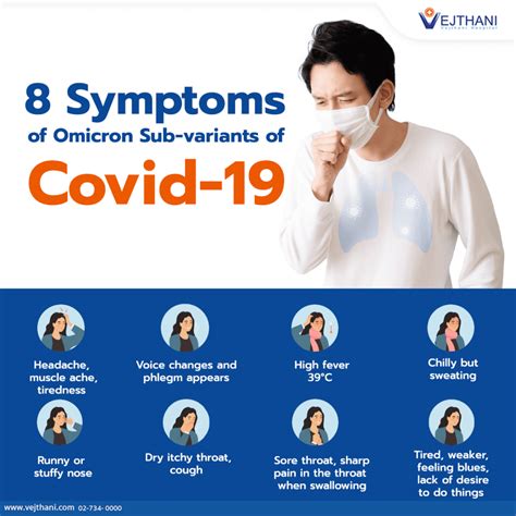 Omicron Covid Strain Symptoms