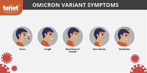 Omicron Variant Symptoms