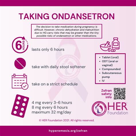 Ondansetron Benefits