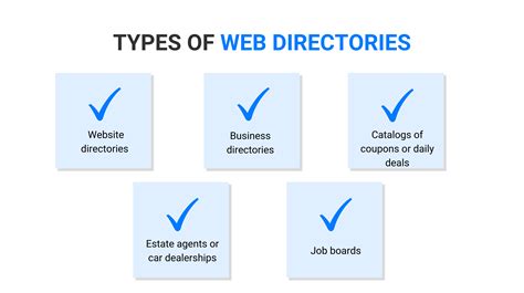 Online Directories and Review Sites