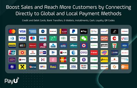 Online Payment Method