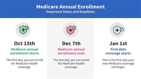 Open Enrollment and Special Enrollment