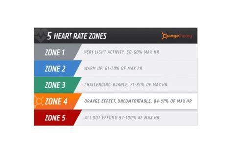 Orange Theory Science
