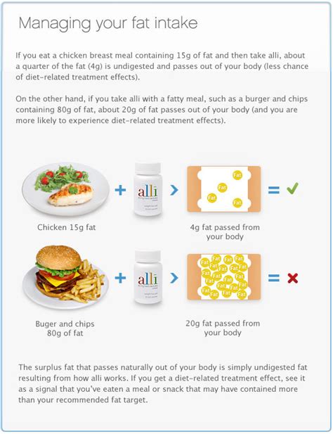 Orlistat Side Effects