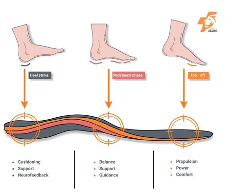 Orthotics for Ankle Injuries