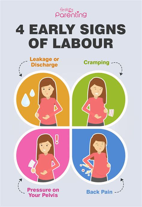Other signs of labor